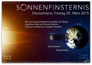 Sonnenfinsternis 20.März