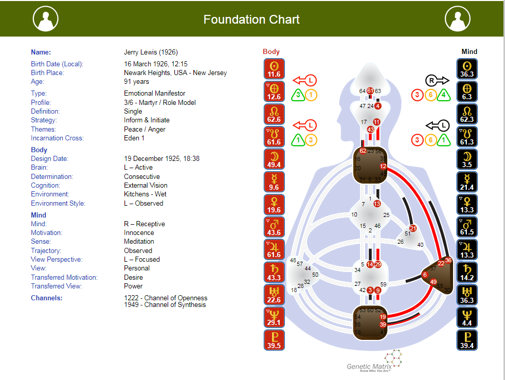 Jerry Lewis ist tot – ein Leben mit der emotionalen Welle