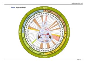 Human Design – Der neue Jahreszyklus beginnt