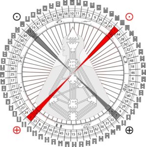 Das Kreuz mit dem Kreuz