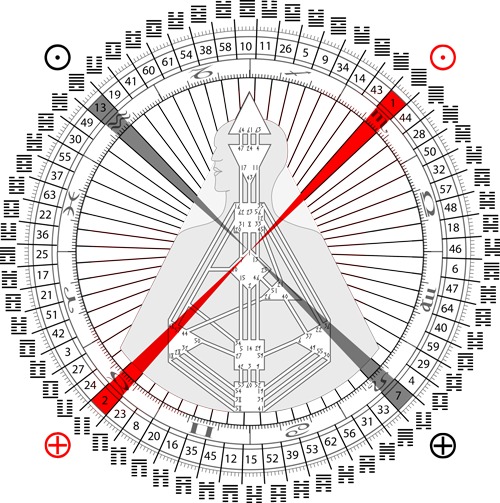 Das Kreuz mit dem Kreuz