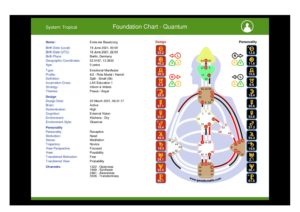 Das Ende der Besatzung – Das Ereignischart