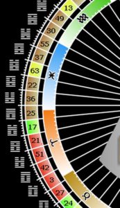 Iden des März im Jahr 2022
