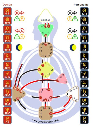 Dreck am Zepter oder das genetische Programm?