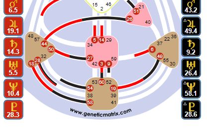 Transformation und Mutation