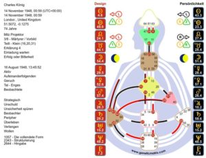 König Charles – die Krönung –