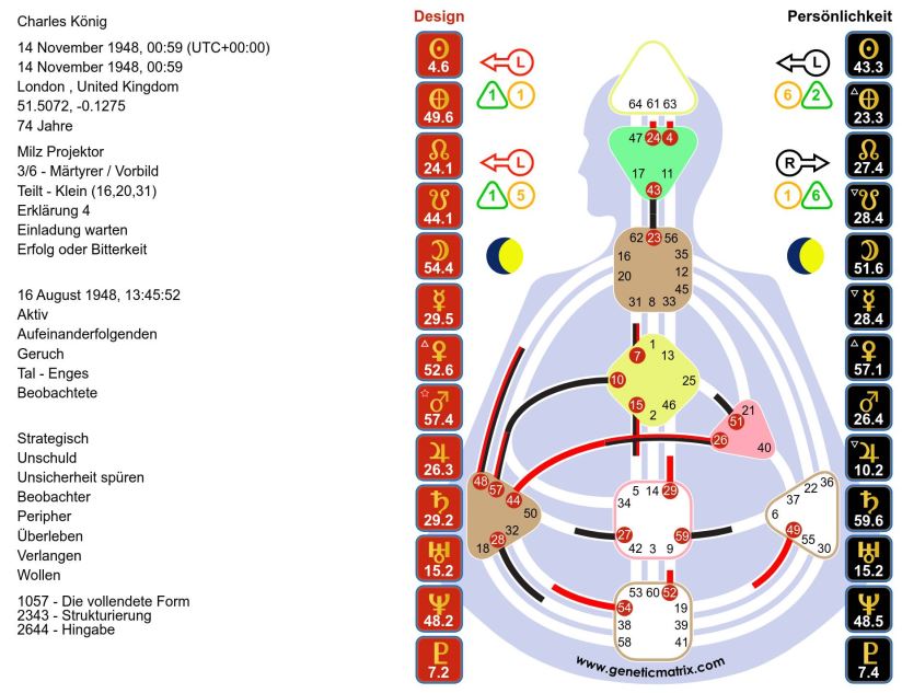 König Charles – die Krönung –