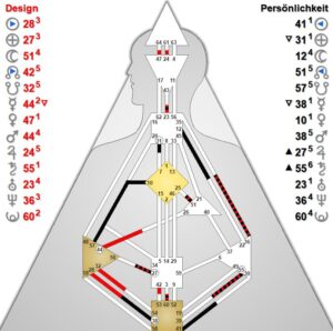 Vorschau auf das Jahr 2024 aus Human Design Sicht