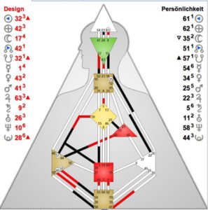 Happy Birthday Human Design