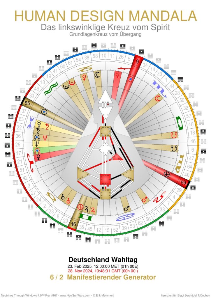 Wahltag Deutschland Februar 2025