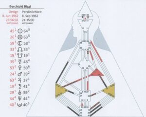 Human Design Perspektive